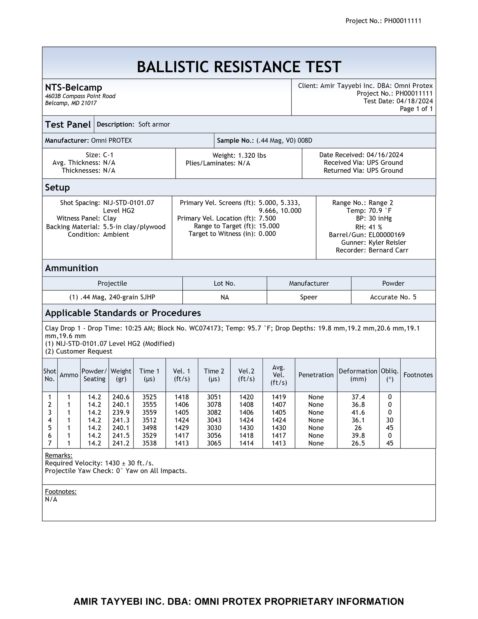 OPX Ultra - NIJ Level IIIA/HG2 Protection - Ballistic test results