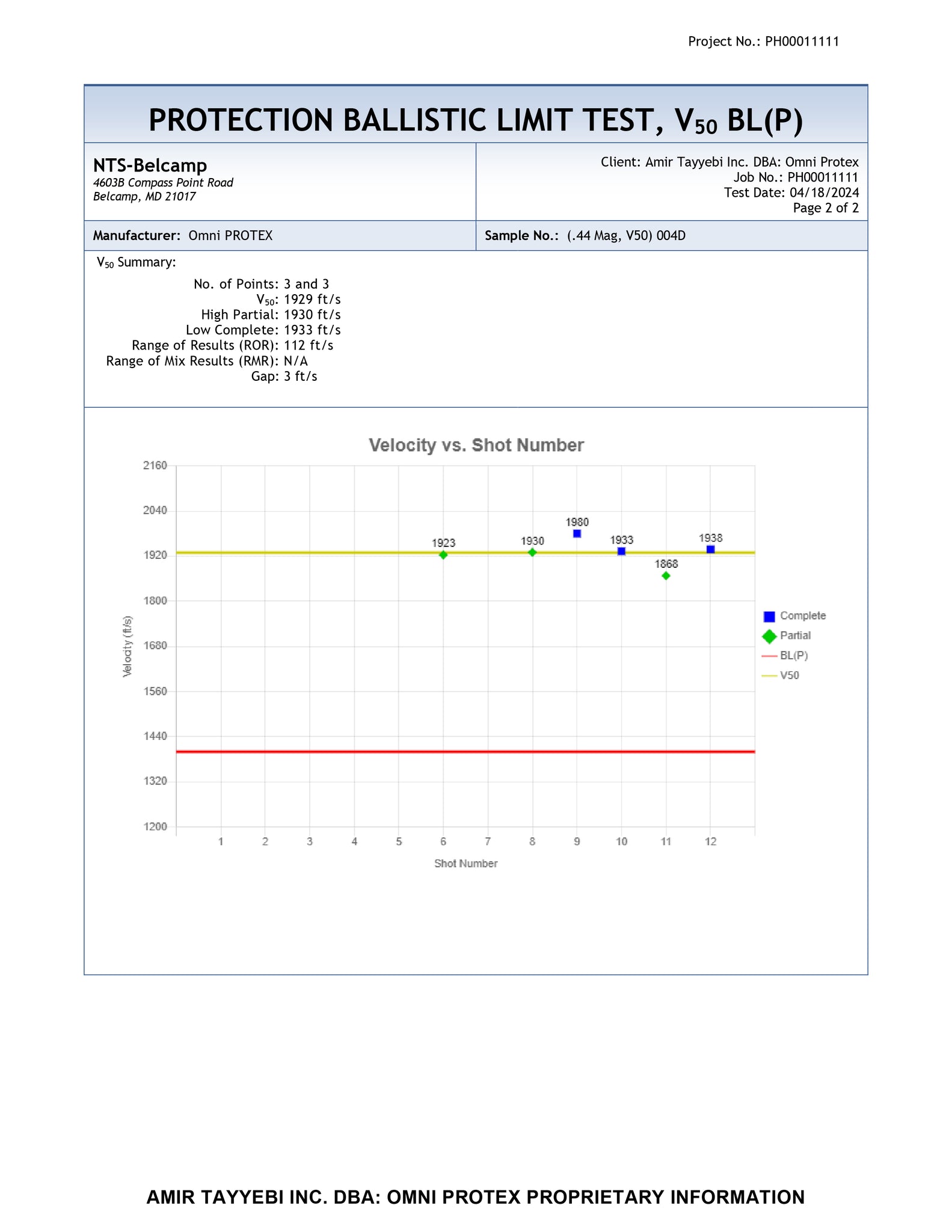 Ballistic Test Results - OPX Ultra NIJ Level IIIA/HG2 Protection